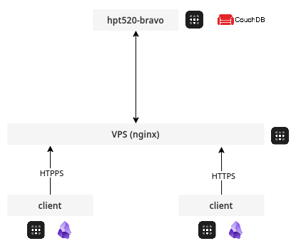 Architecture diagram