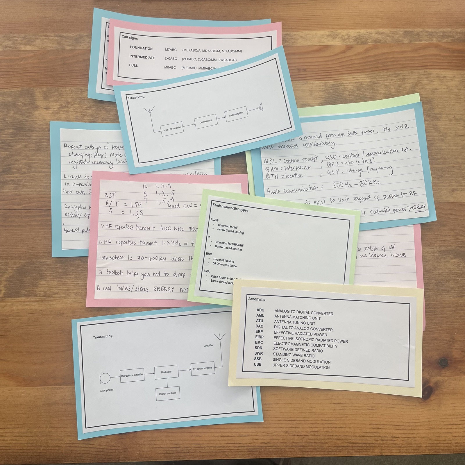 Flash cards from my studying